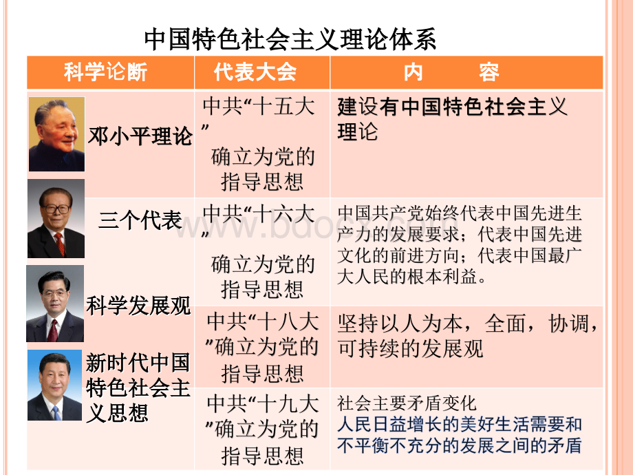 第19课中国特色社会主义理论体系PPT资料.ppt_第3页