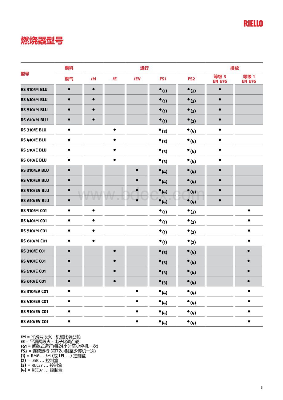 利雅路燃烧器最新样本资料下载.pdf_第3页