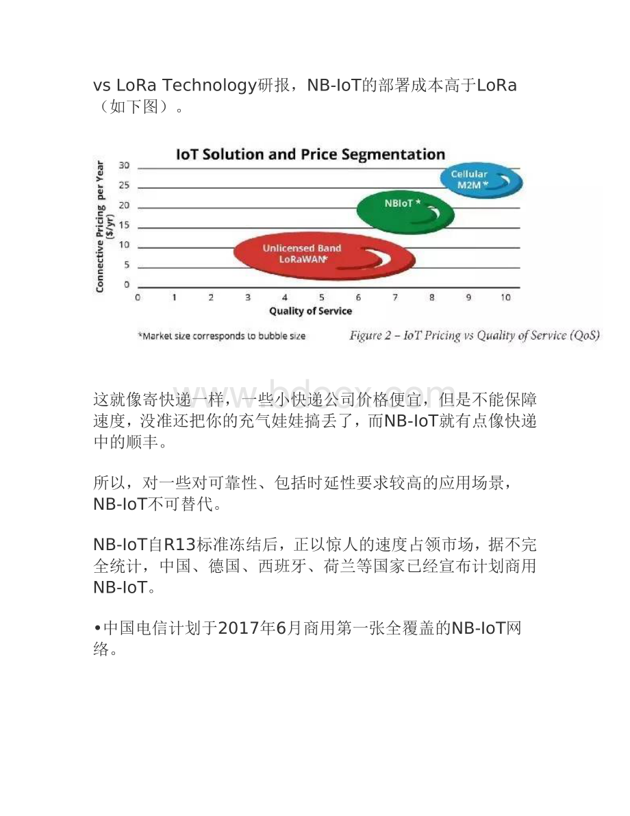 物联网七大协议.doc_第3页