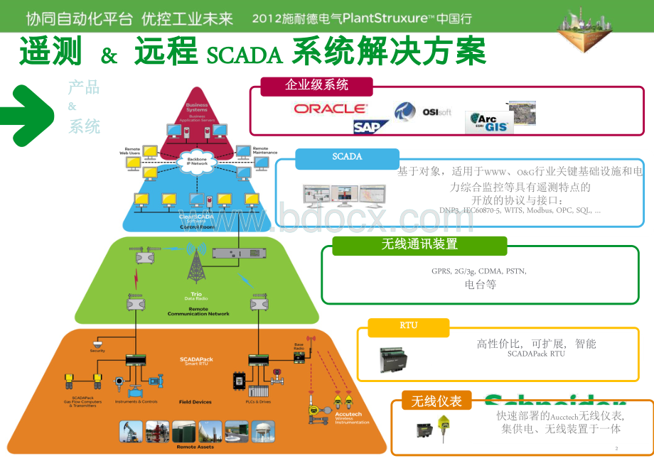 施耐德遥测和远程SCADA系统解决方案资料下载.pdf_第2页