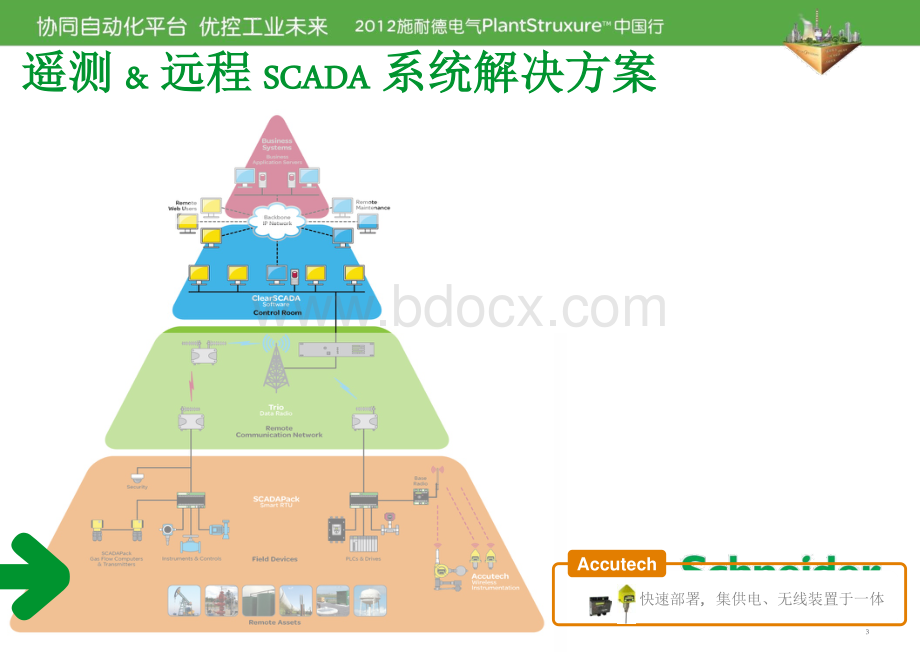 施耐德遥测和远程SCADA系统解决方案资料下载.pdf_第3页