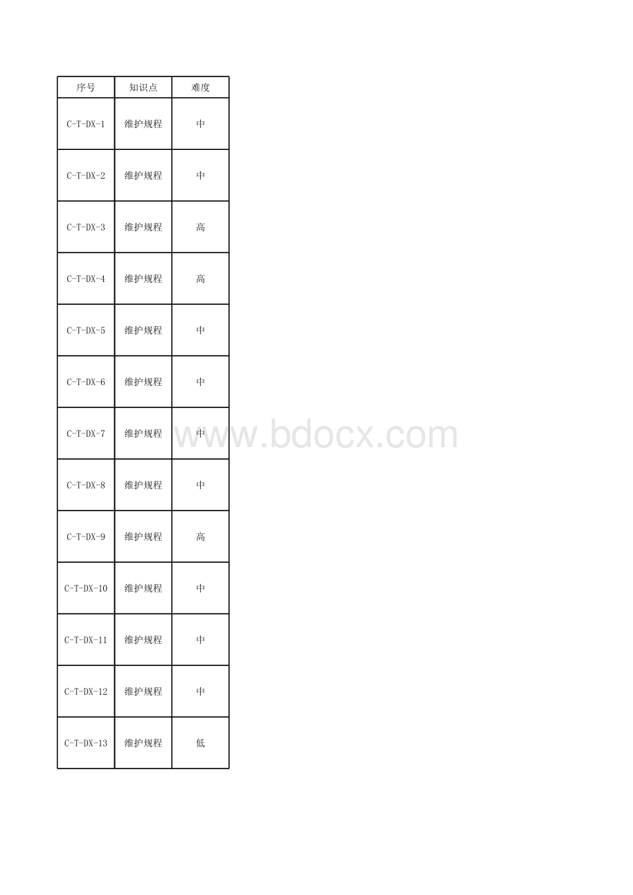 IP承载网CMNET专业题库及说明CMNET专业题库-通用维护部分单选(16题).xls