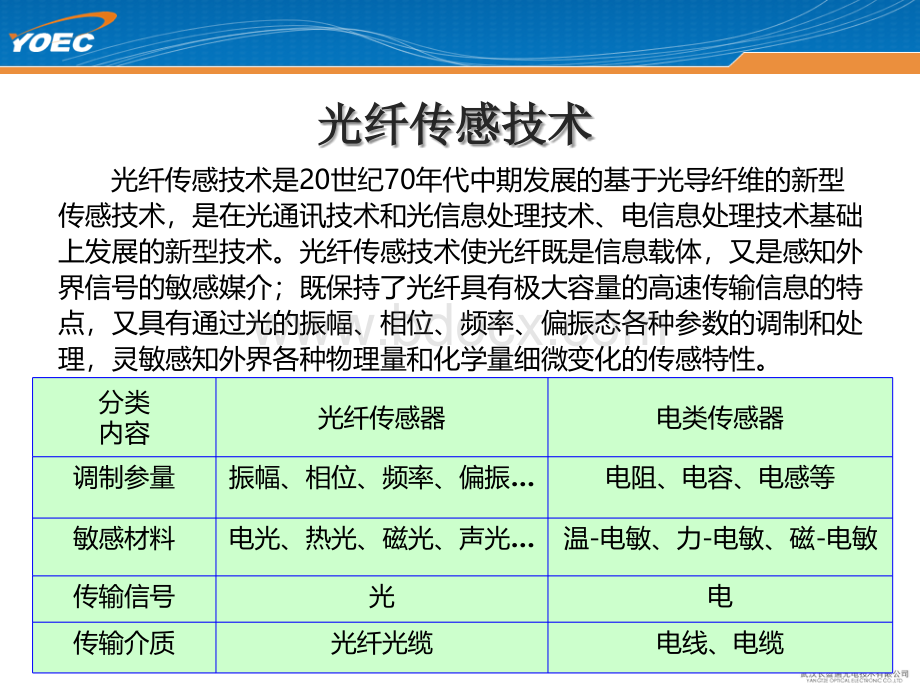 YOEC公司长距离分布式光纤安全预警系统简介.pptx_第2页