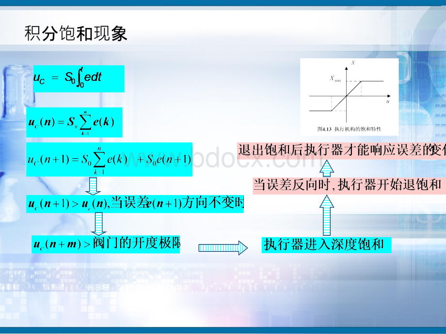 积分饱和现象与抗积分饱和的措施.pptx_第2页