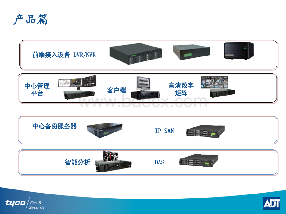 泰科(TYCO)数字监控系统PPT资料.ppt_第3页