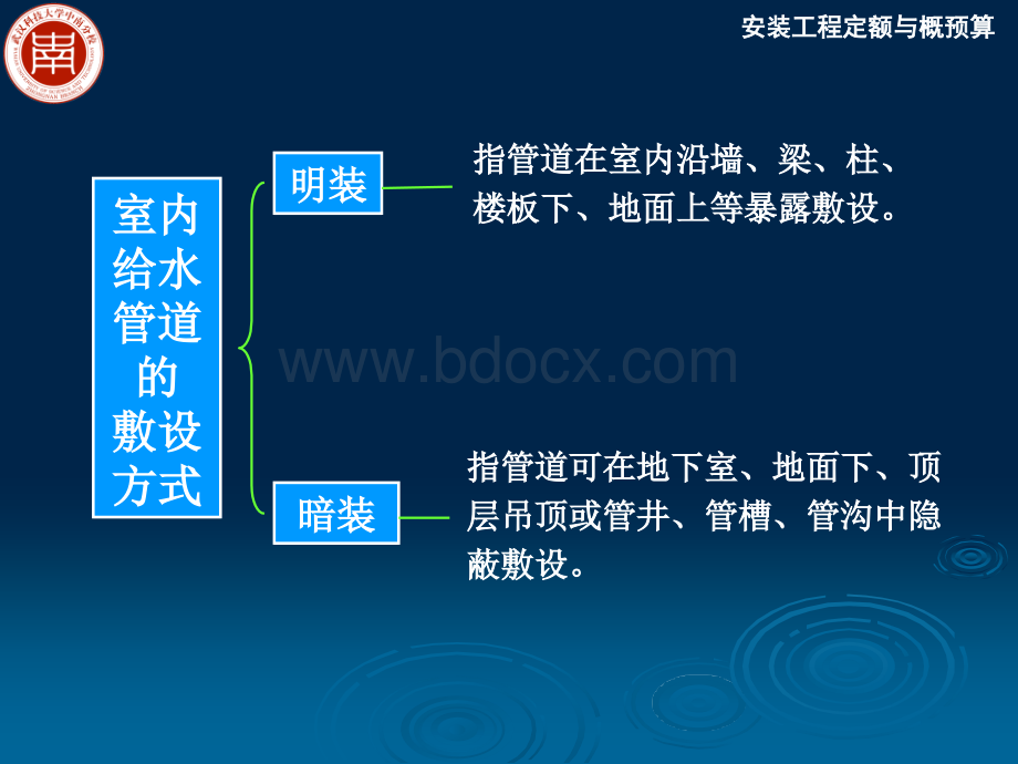 室内给水工程计量与计价.ppt_第3页