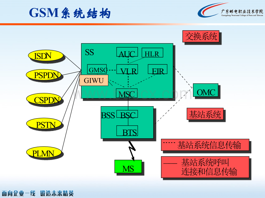 GSM基本原理.ppt_第3页