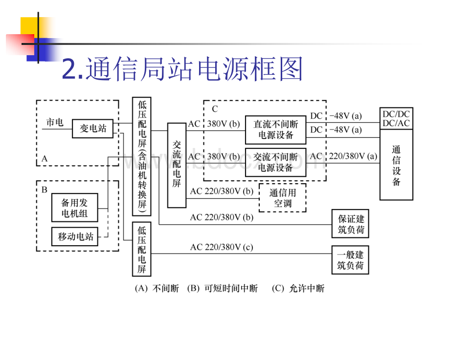 基站动力系统基础培训：配电(第1节).ppt_第3页