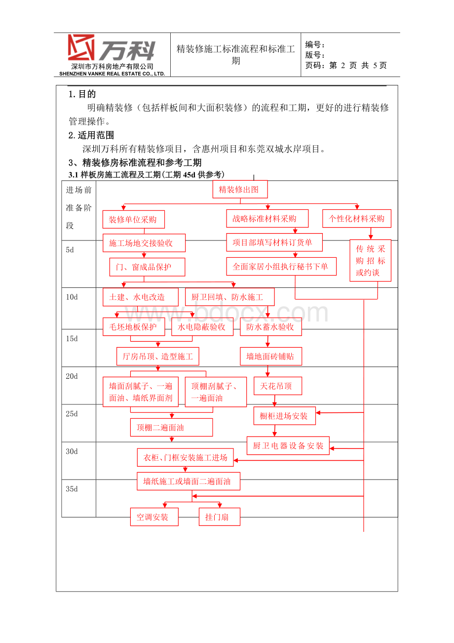 万科精装修标准流程与工期文档格式.doc_第2页