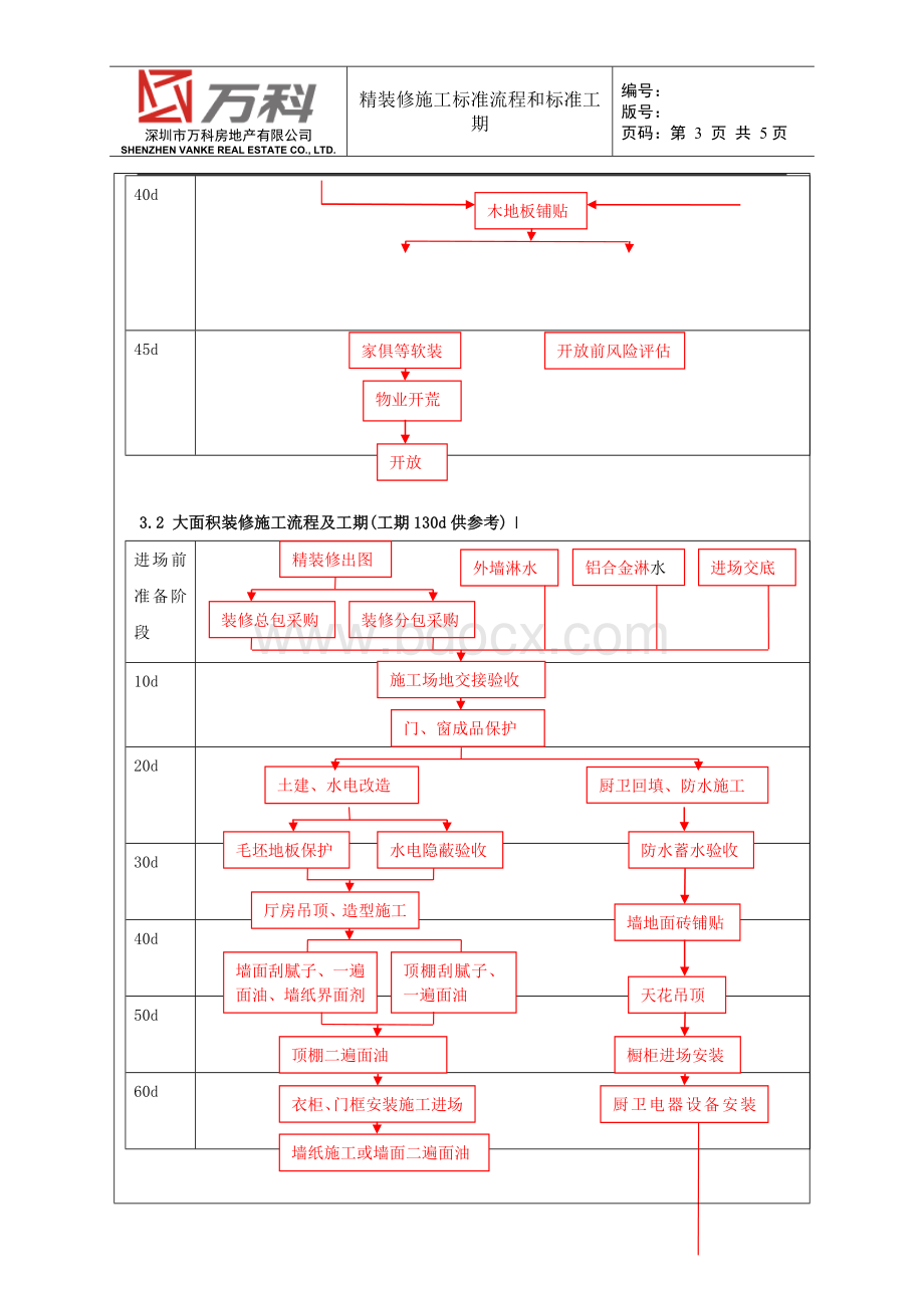 万科精装修标准流程与工期文档格式.doc_第3页