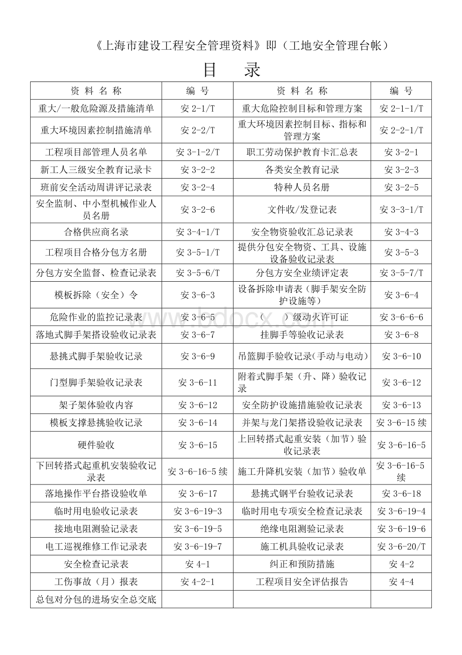 上海市建设工程安全生产管理资料Word下载.doc_第2页