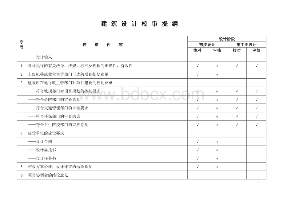 建筑设计校审提纲Word文档下载推荐.doc_第1页