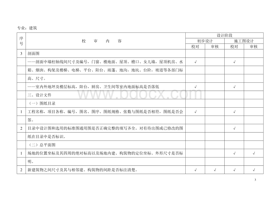 建筑设计校审提纲Word文档下载推荐.doc_第3页