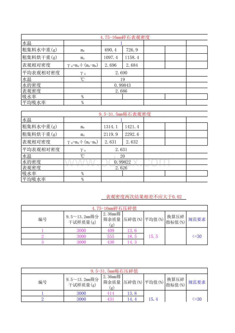 粗集料表观密度压碎值自动随机算表.xls_第1页