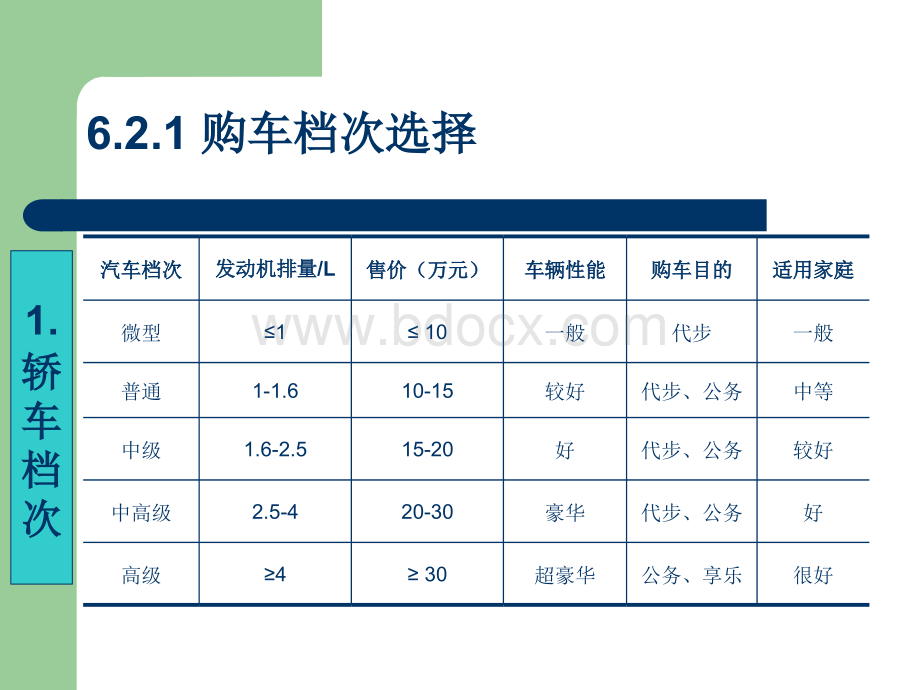 第八章汽车选购.ppt_第2页