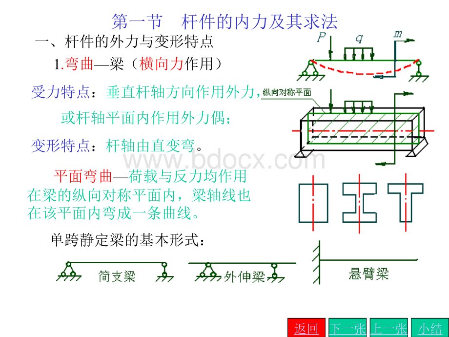 剪力弯矩计算.ppt_第2页