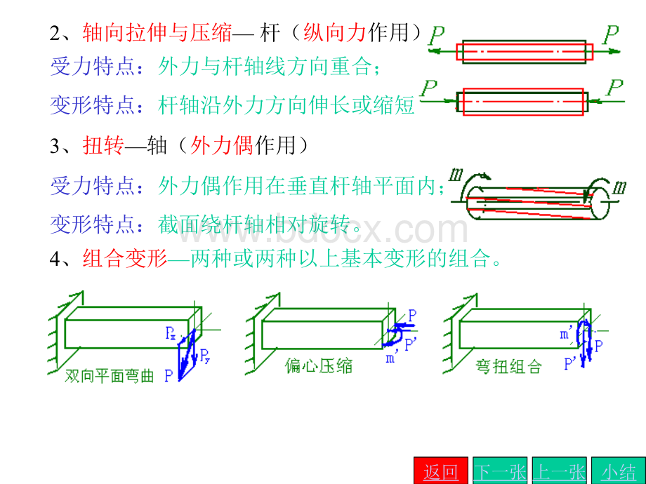 剪力弯矩计算.ppt_第3页