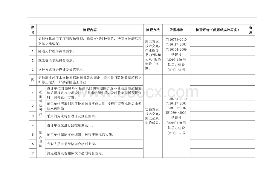 《隧道施工安全九条规定》专项检查表Word文档下载推荐.doc_第2页