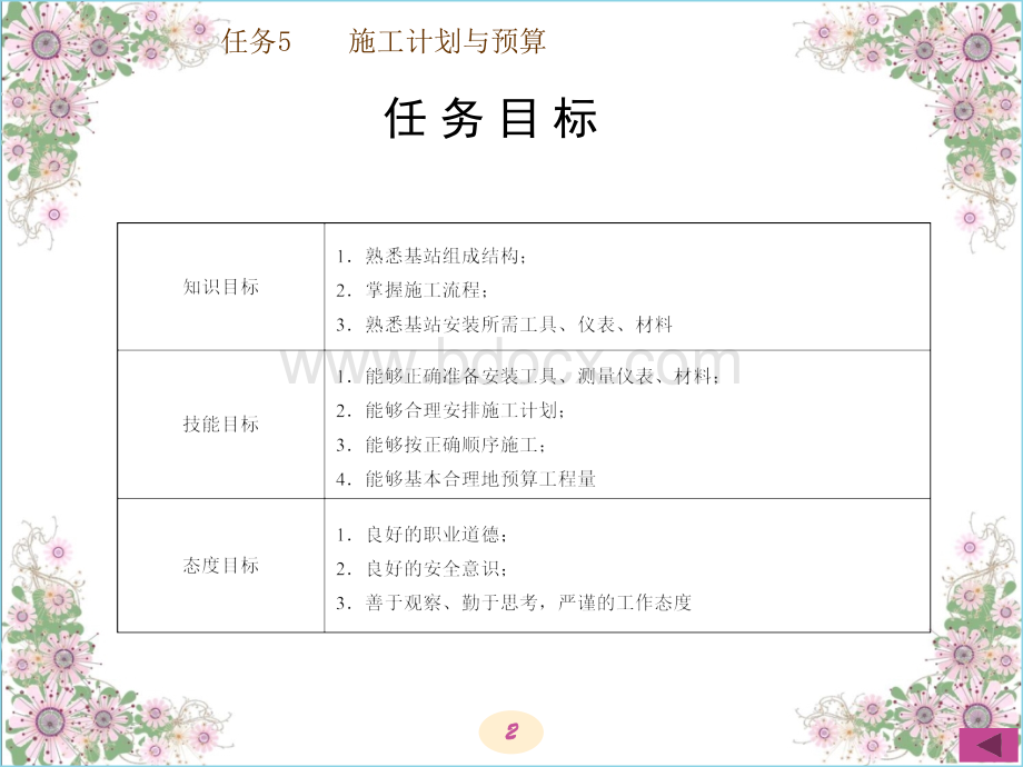 移动通信基站建设与维护任务5PPT文件格式下载.ppt_第2页