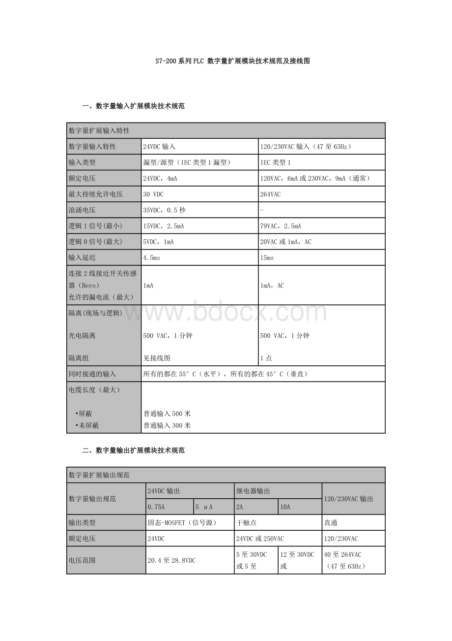 西门子200数字量接线图.doc_第1页