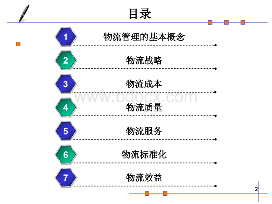 第2章-物流管理基础PPT推荐.ppt_第2页