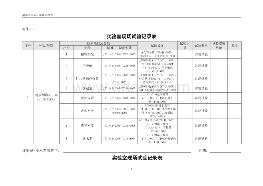 丙级试验室检测参数对应检测规范及小规程Word格式文档下载.doc_第1页