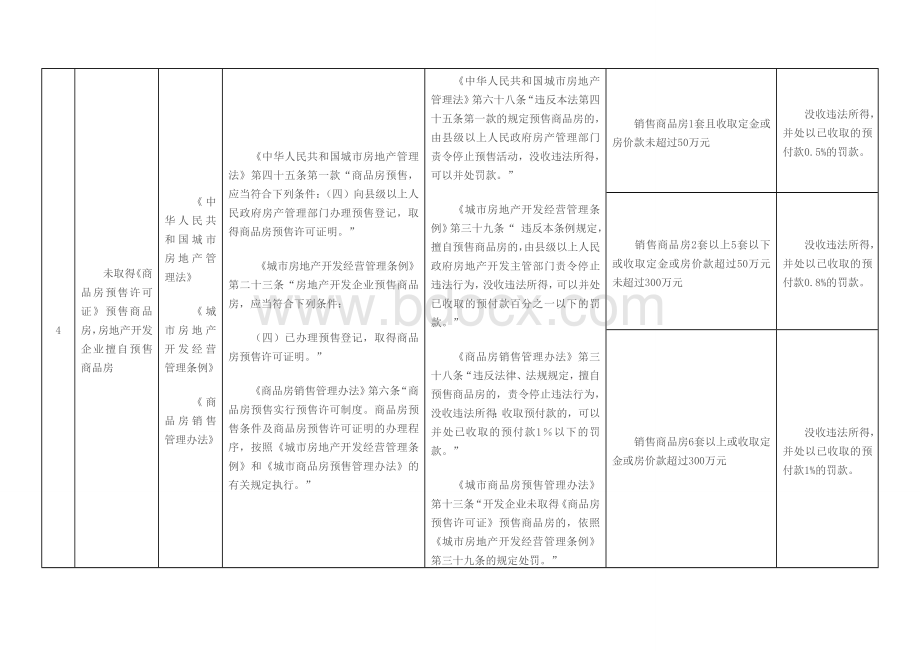 北京市住房城乡建设系统行政处罚条款裁量基准.doc_第3页