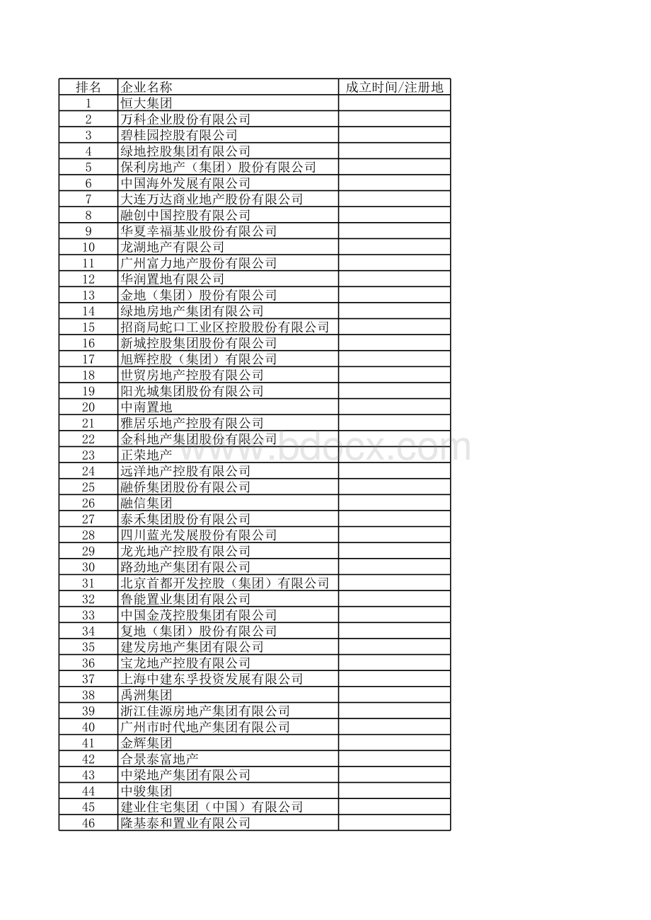 中国房企百强榜单表格文件下载.xls