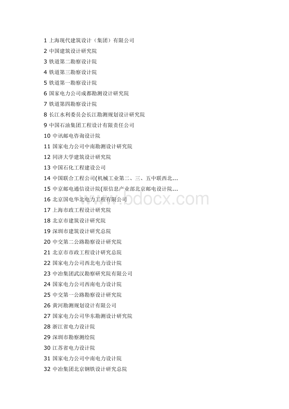 全国设计院前500名单.doc_第1页