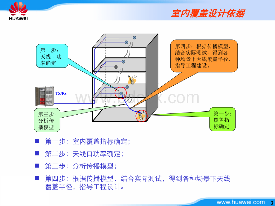 室内覆盖设计技术介绍PPT文档格式.ppt_第3页