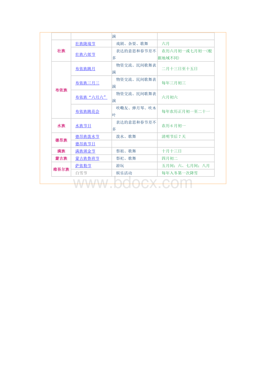 中国少数民族节日一览.docx_第3页