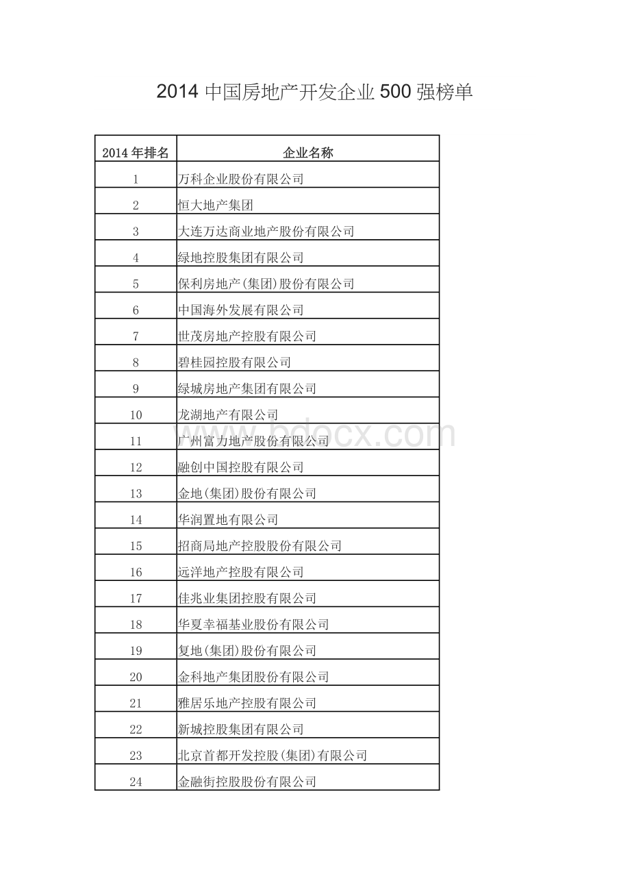 中国房地产强Word下载.doc_第1页