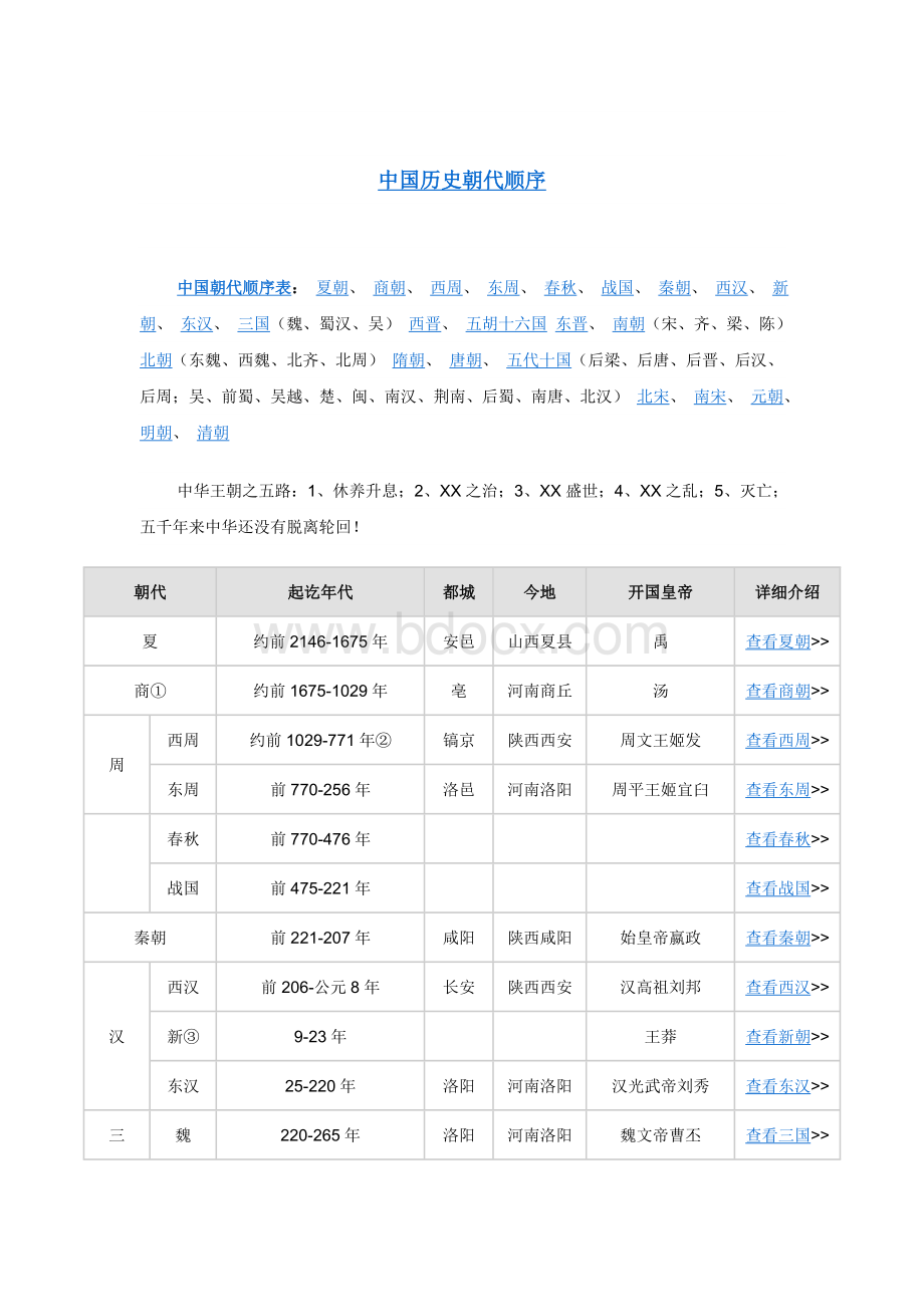 中国历史朝代顺序.doc