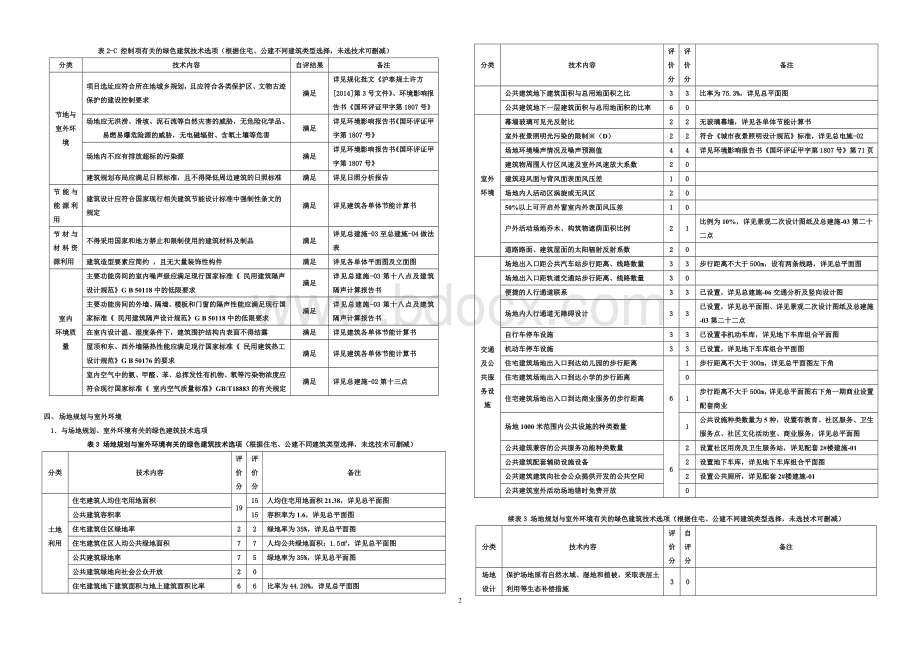 上海市绿色建筑设计专篇-施工图审图通过版本(建筑)20161024.doc_第2页