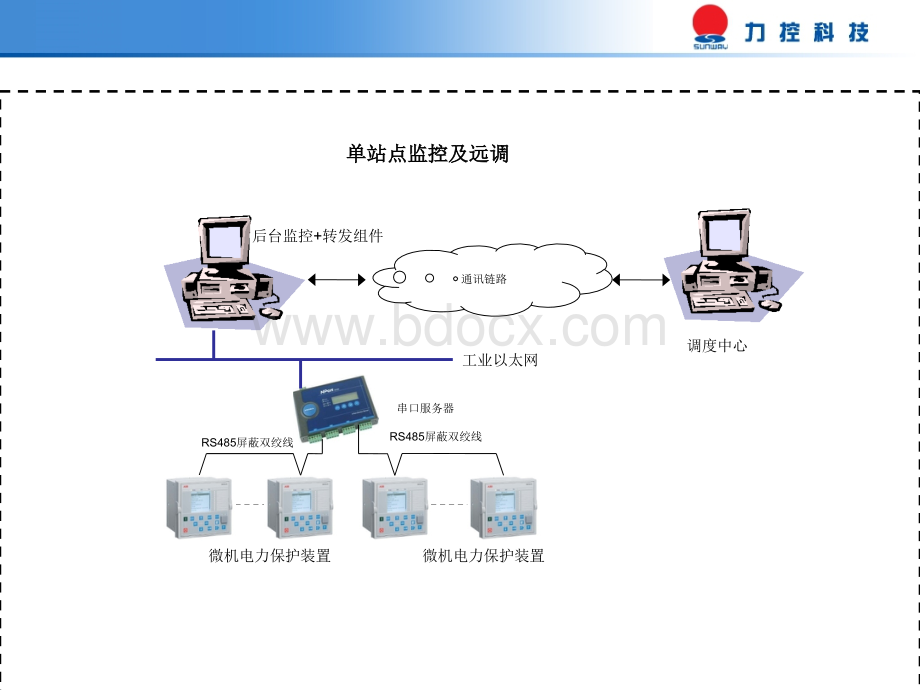 技术方案制图-三维力控PPT课件下载推荐.ppt_第2页