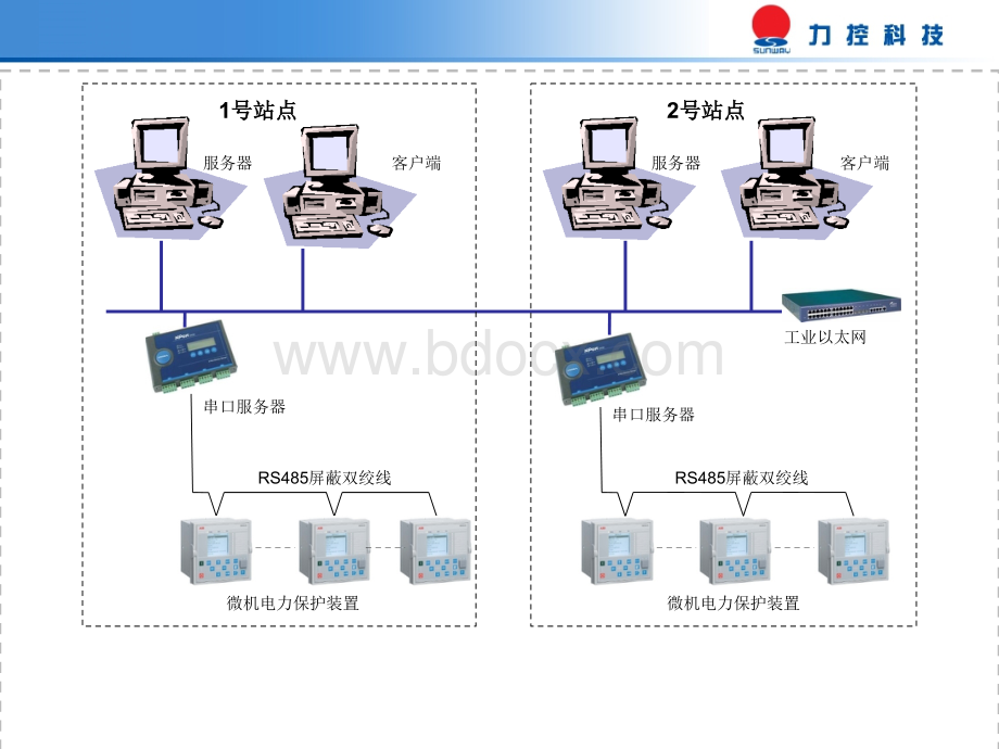 技术方案制图-三维力控PPT课件下载推荐.ppt_第3页