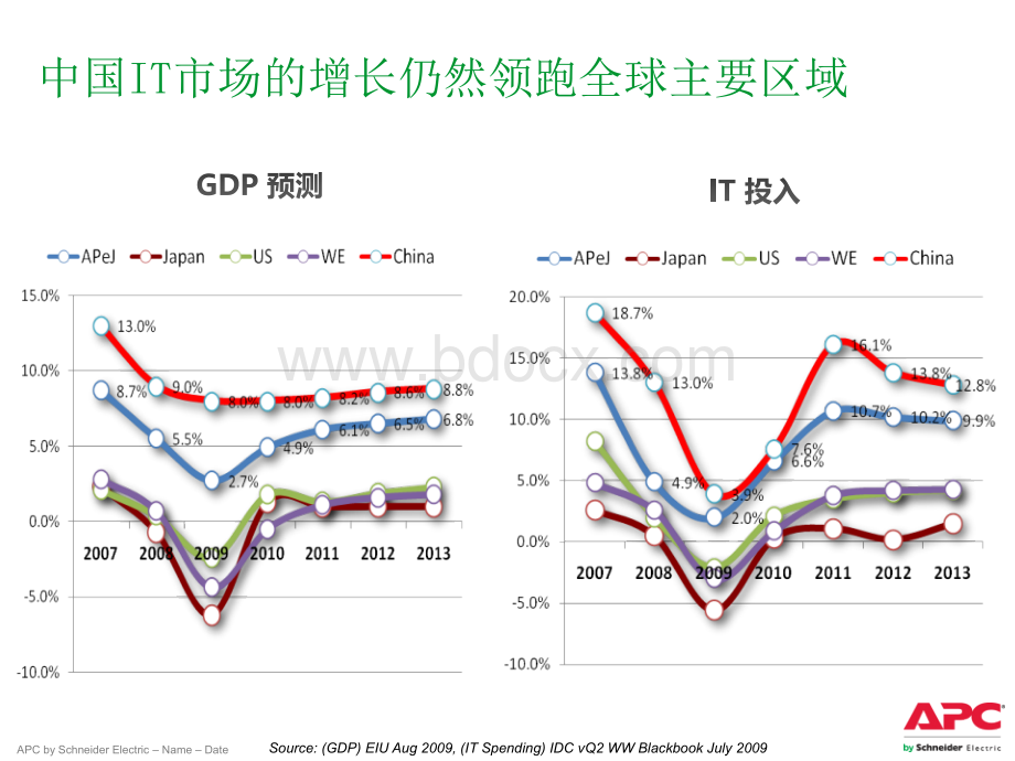 全球数据中心的发展趋势及施耐德公司的解决之道.ppt_第2页