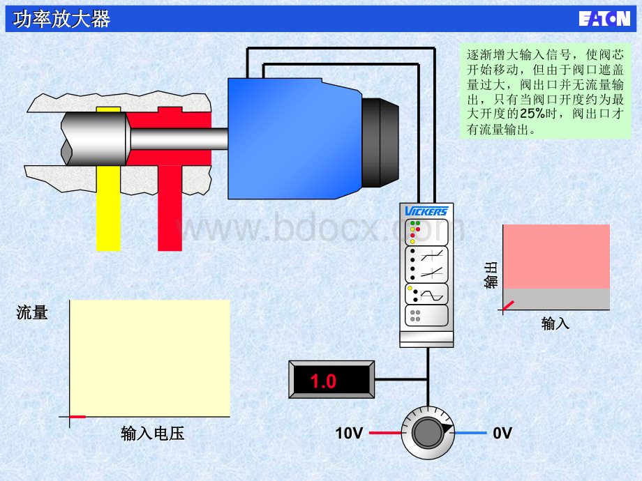 比例放大器工作原理.ppt_第2页