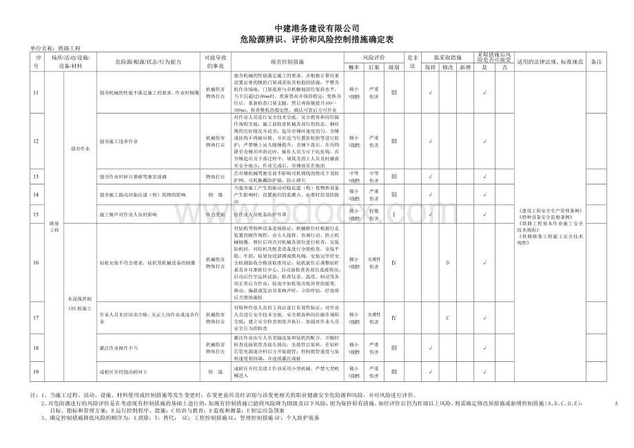 铁路危险源辨识Word格式.doc_第2页