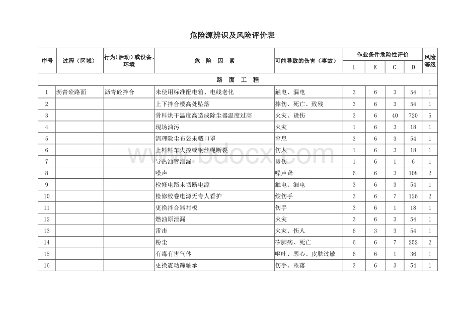 路桥施工中各种危险源辨识及风险评价表Word格式文档下载.doc