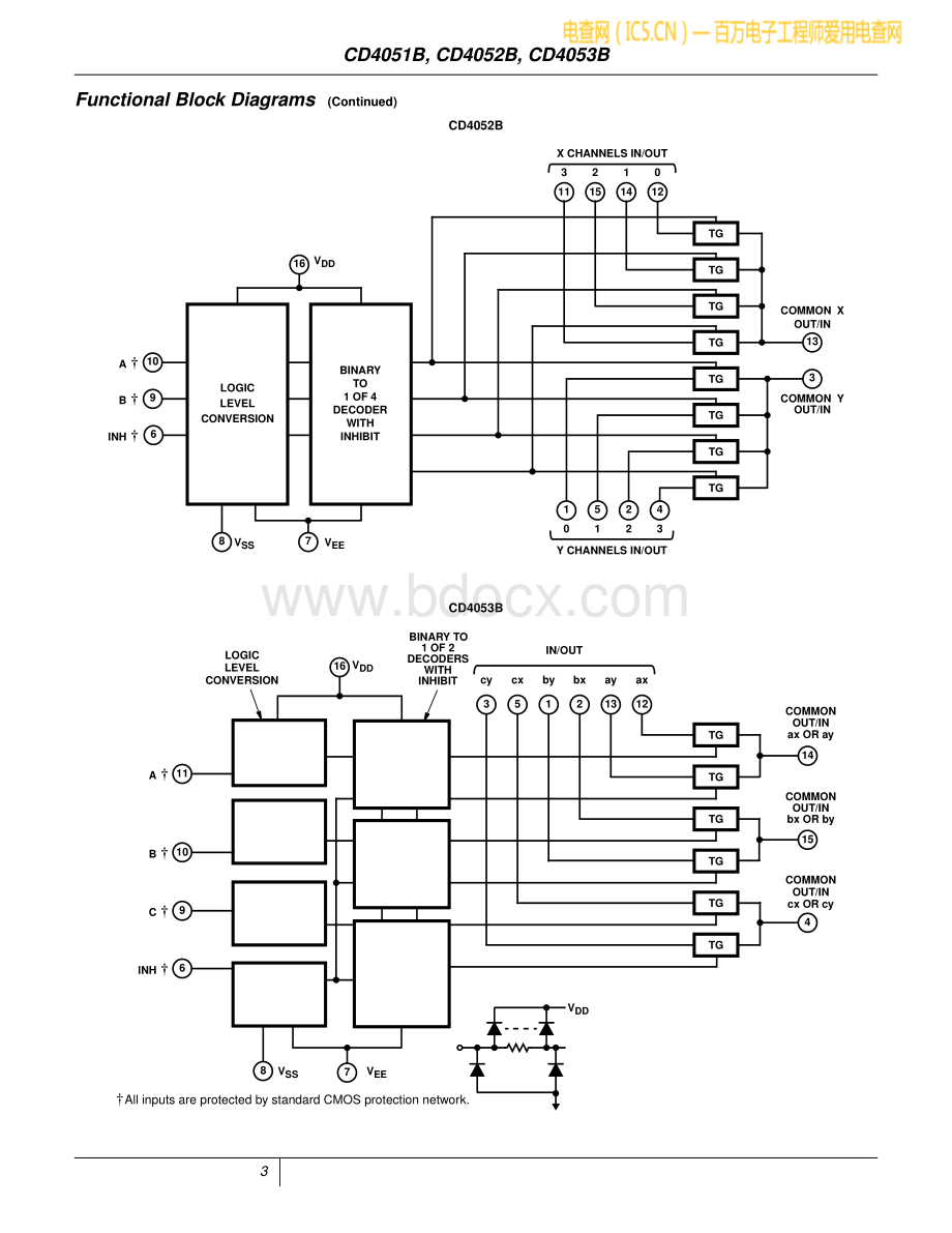 芯片CD4051数据资料.pdf_第3页