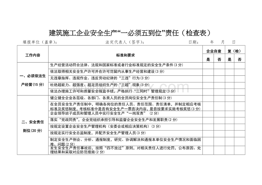 一必须五到位检查表.docx_第1页