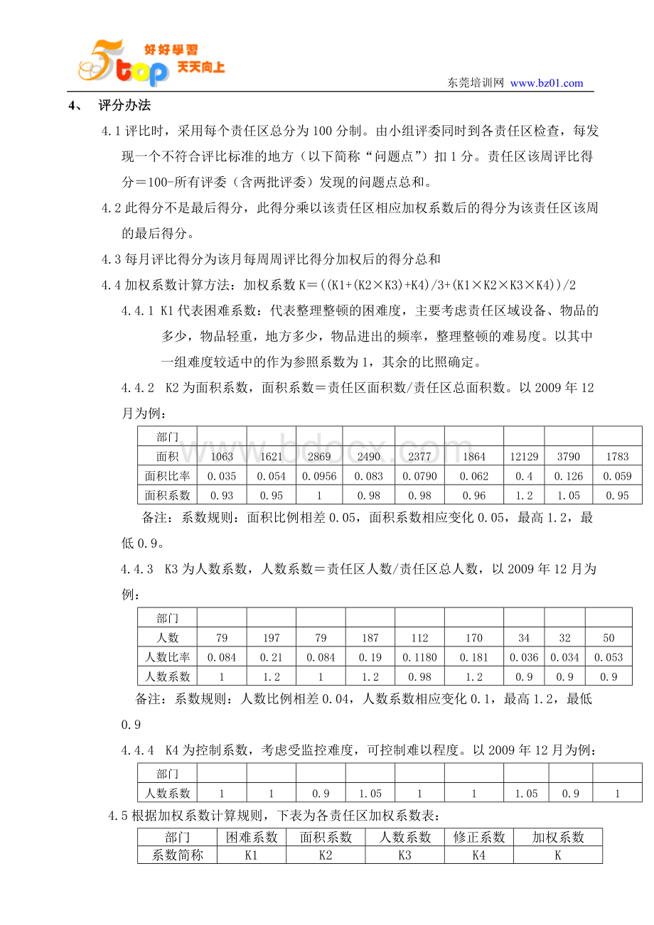 S考核细则管理对比.doc_第2页