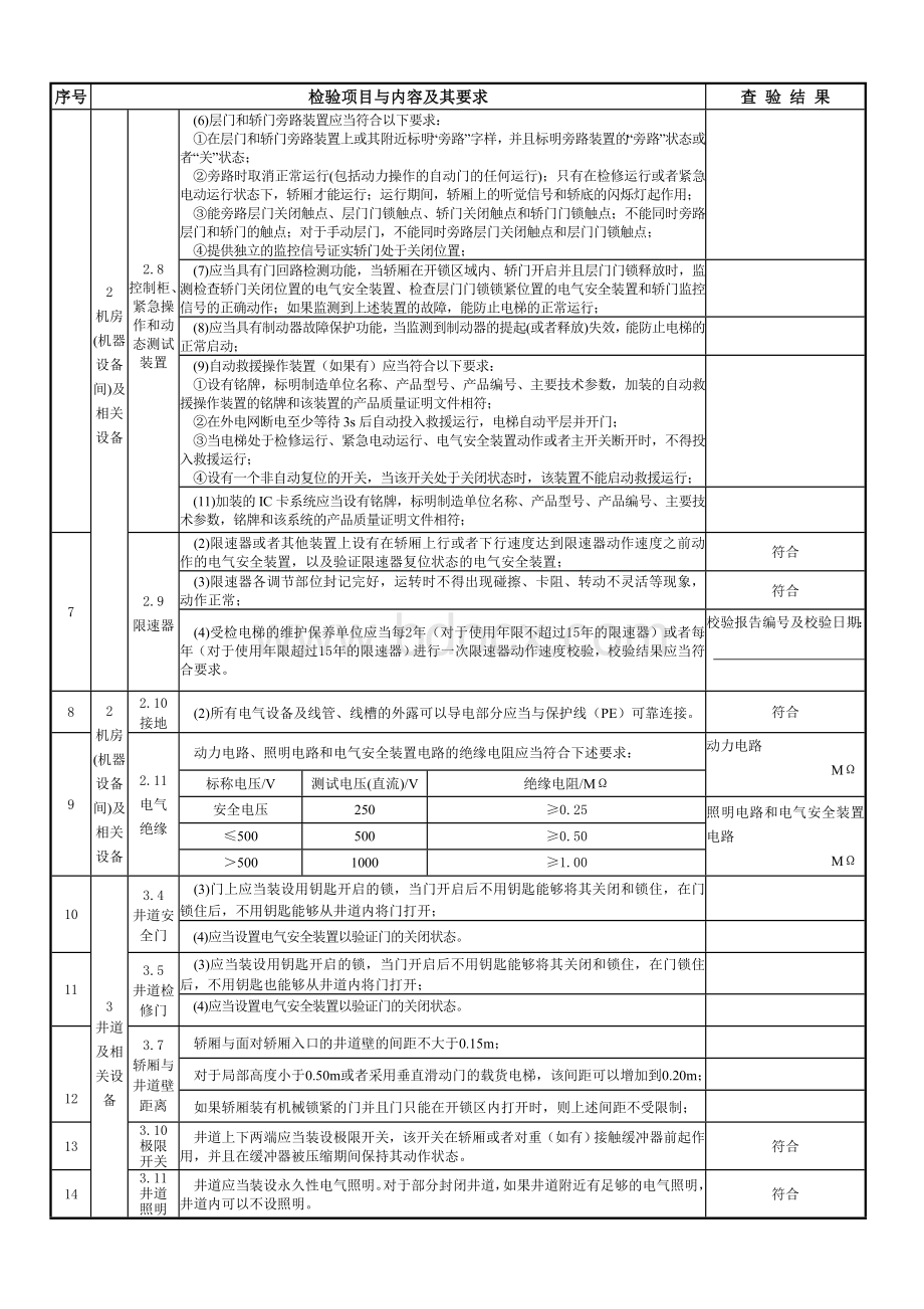 曳引驱动电梯新版定检自检报告(有机房).doc_第3页