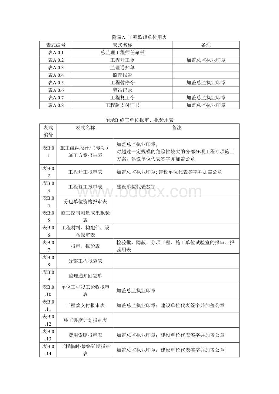 《建设工程监理规范表式》及上海市行业协会在用表.doc