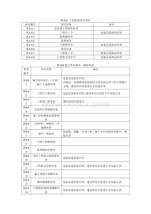 《建设工程监理规范表式》及上海市行业协会在用表.doc