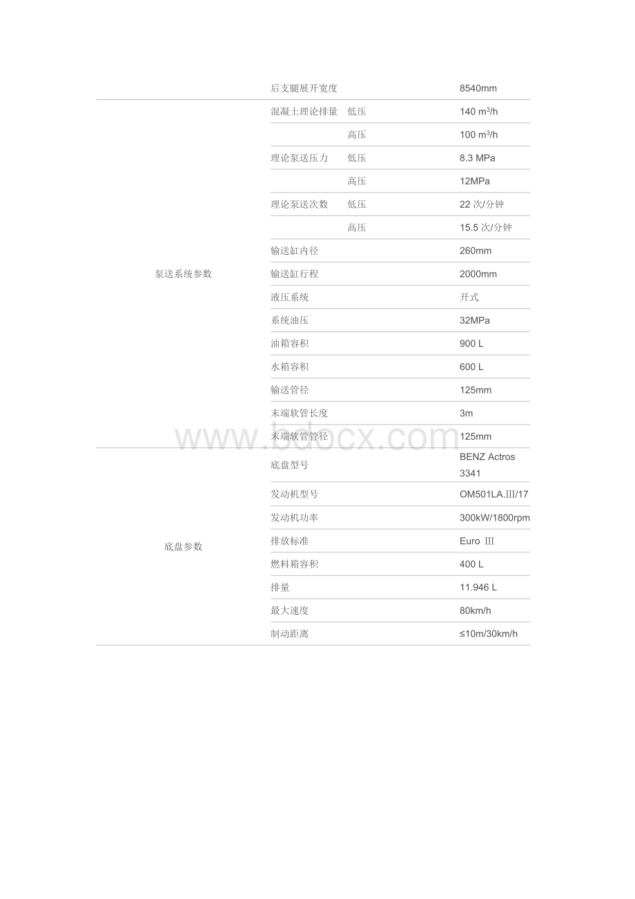 三一重工所有泵车型号及参数Word格式.doc_第2页