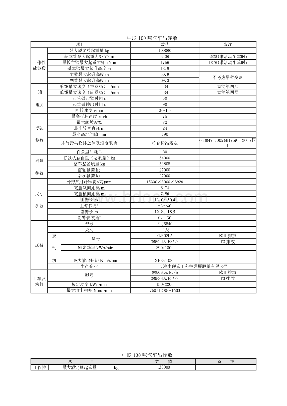 中联100吨汽车吊参数Word文档格式.doc_第1页