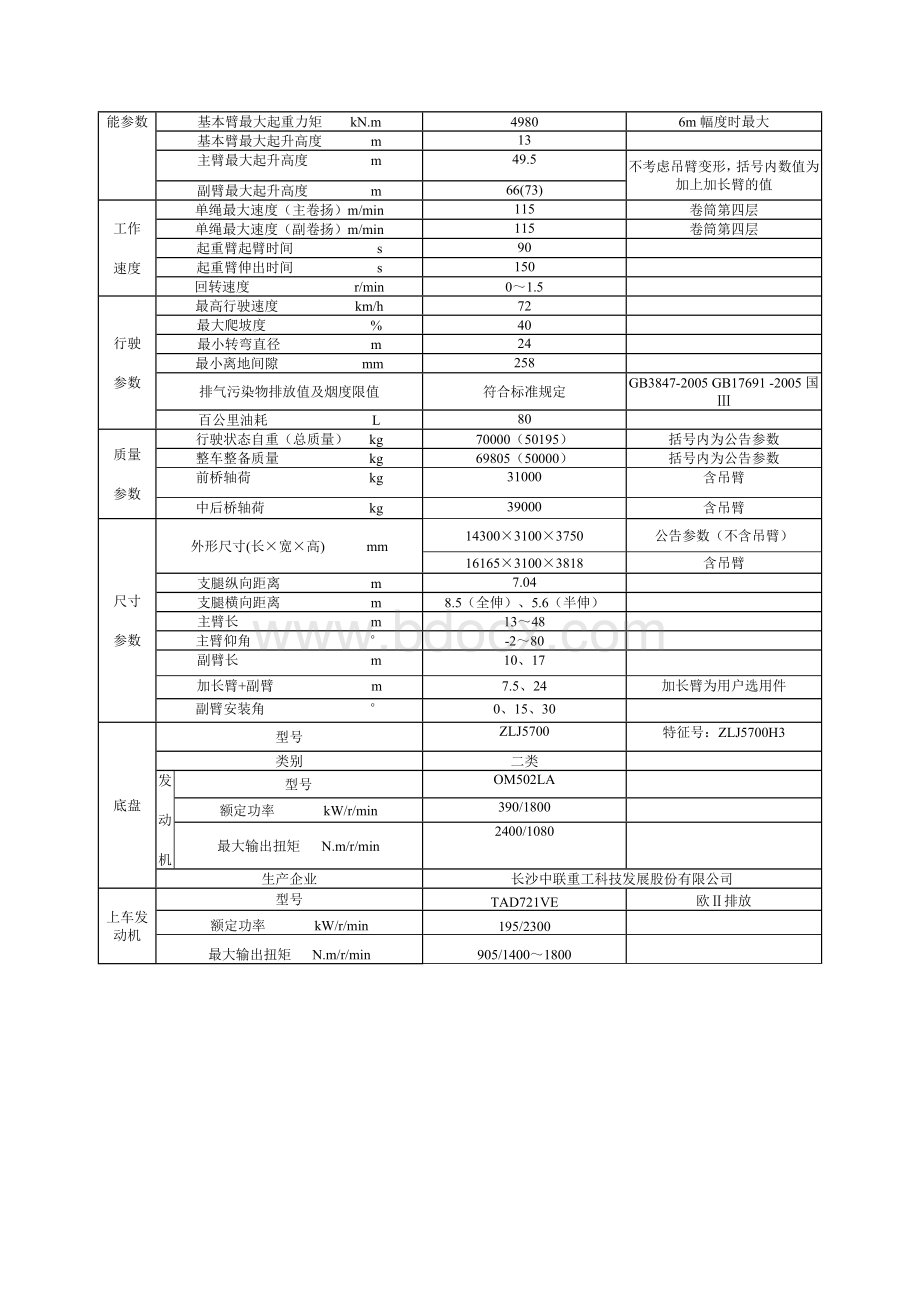 中联100吨汽车吊参数Word文档格式.doc_第2页