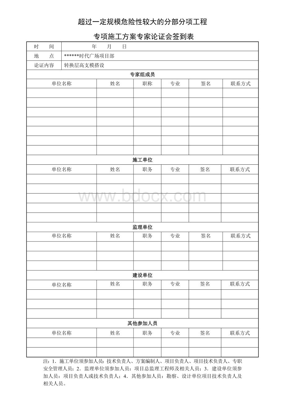 专项施工方案专家论证会签到表、论证报告、论证审批表Word文档格式.doc_第1页